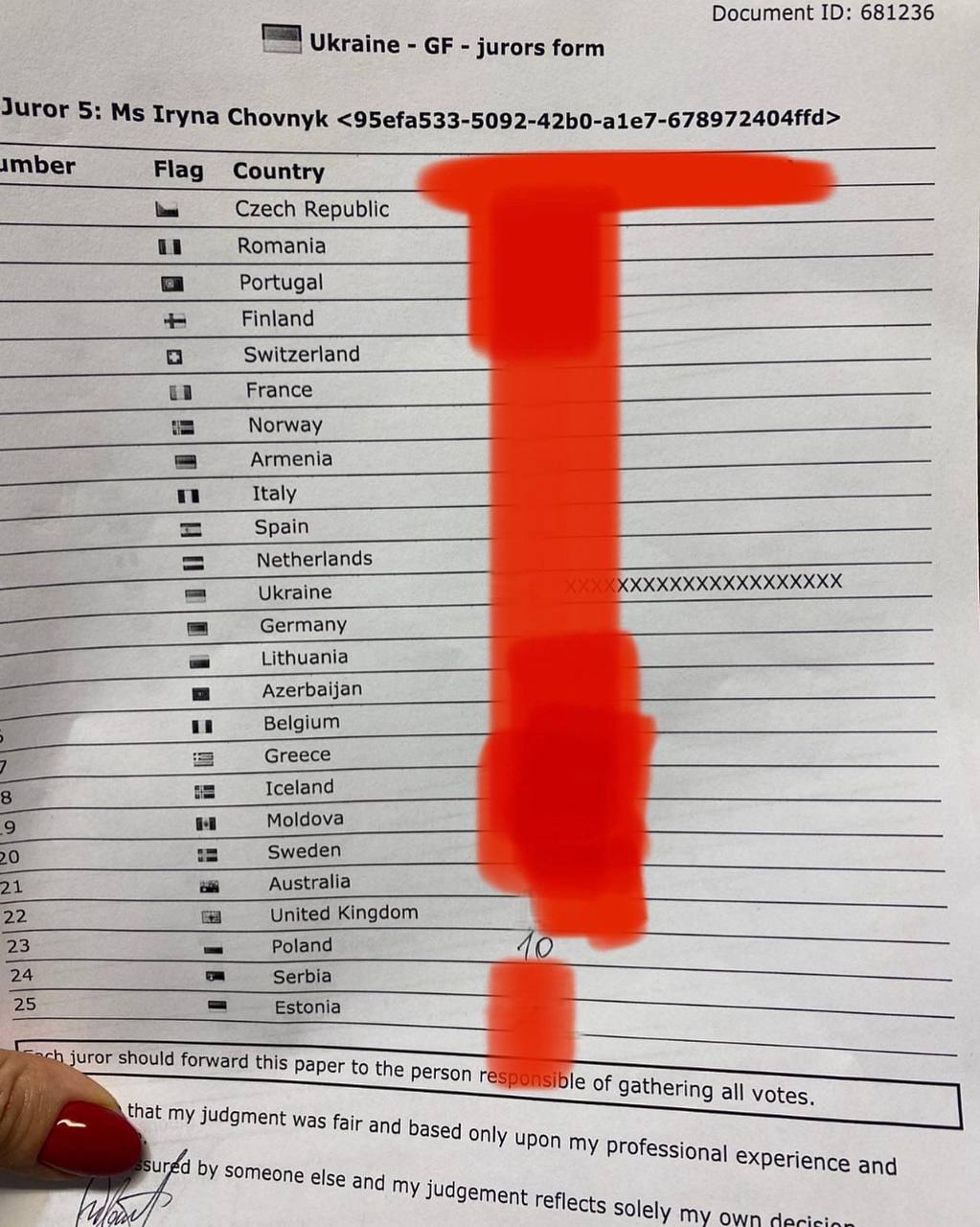 Оценки Ирины Федышины.