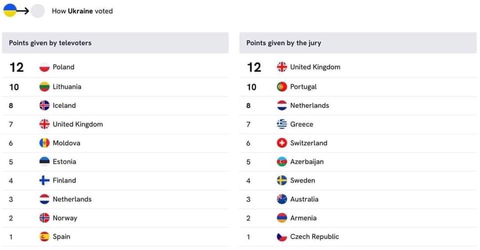 Результаты голосования жюри и зрителей.