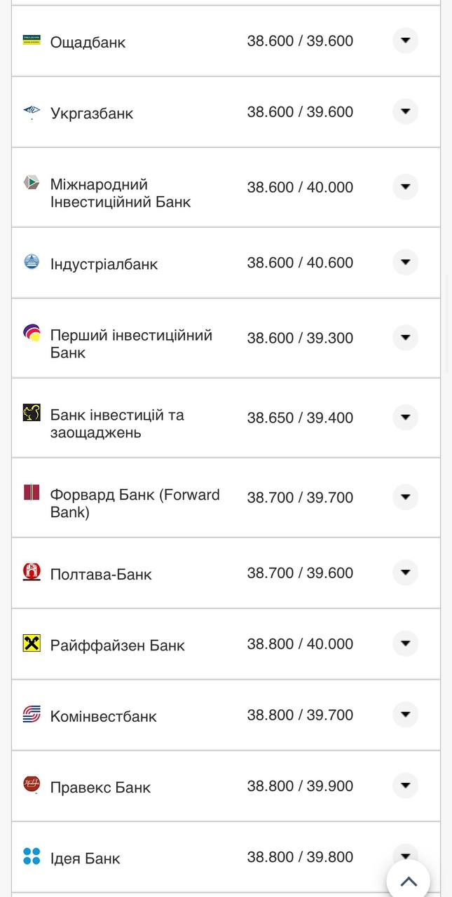 Курс долара США у банках 6 серпня.