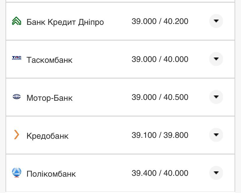 Курс долара США у банках 6 серпня.