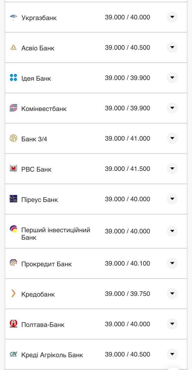 Курс євро у банках 6 серпня.