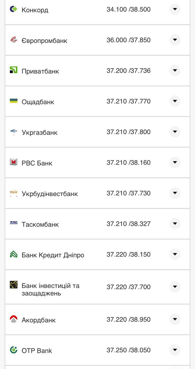 Курс конвертації євро у банках при оплаті карткою 6 серпня.