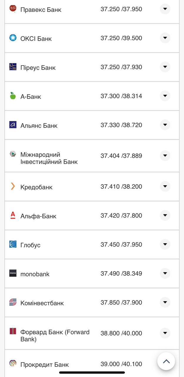 Курс конвертації євро у банках при оплаті карткою 6 серпня.