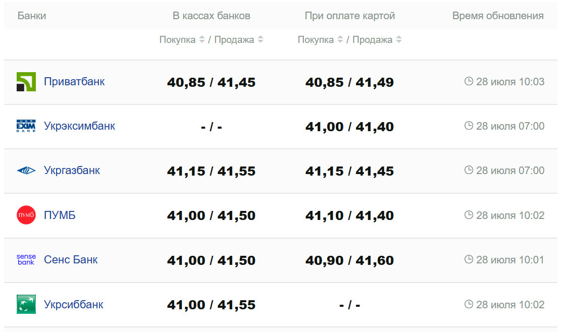 Фото: minfin.com.ua