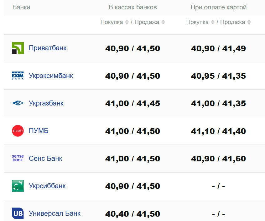 Фото: minfin.com.ua