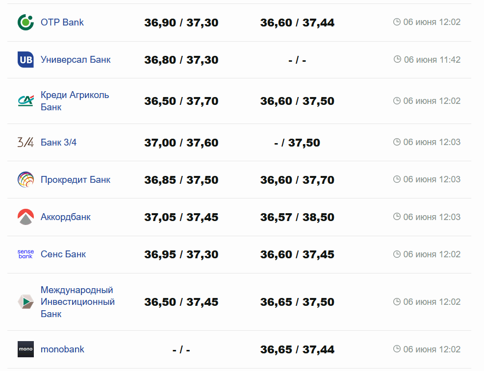 Фото: minfin.com.ua