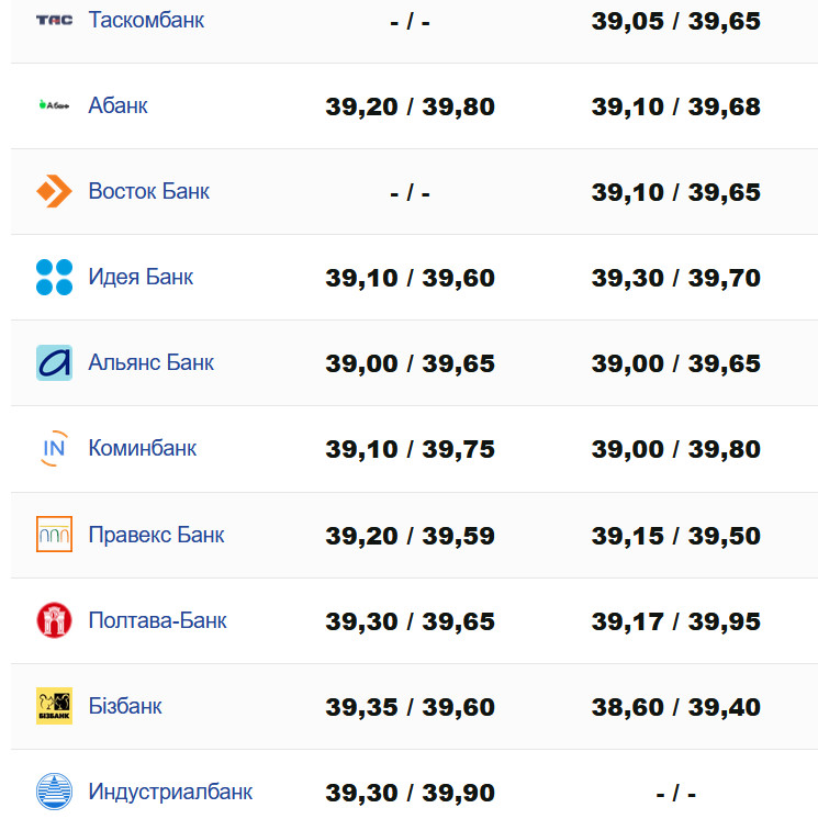 Фото: minfin.com.ua