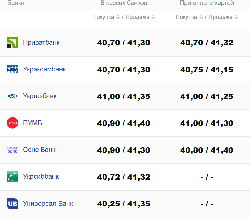 Фото: minfin.com.ua