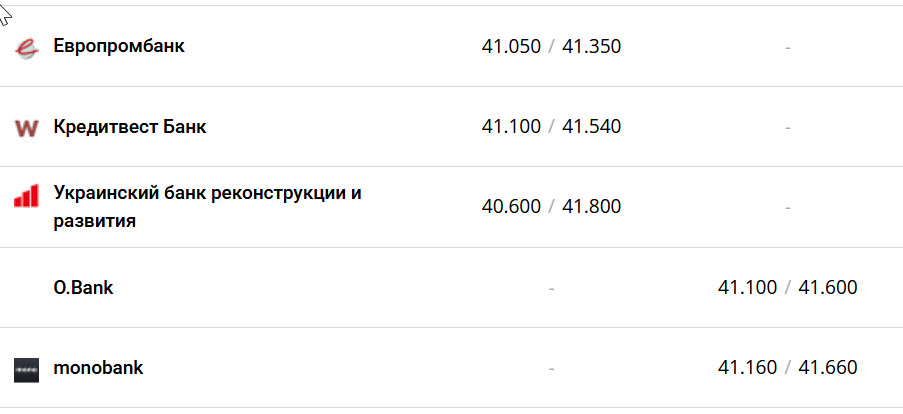 Фото: minfin.com.ua