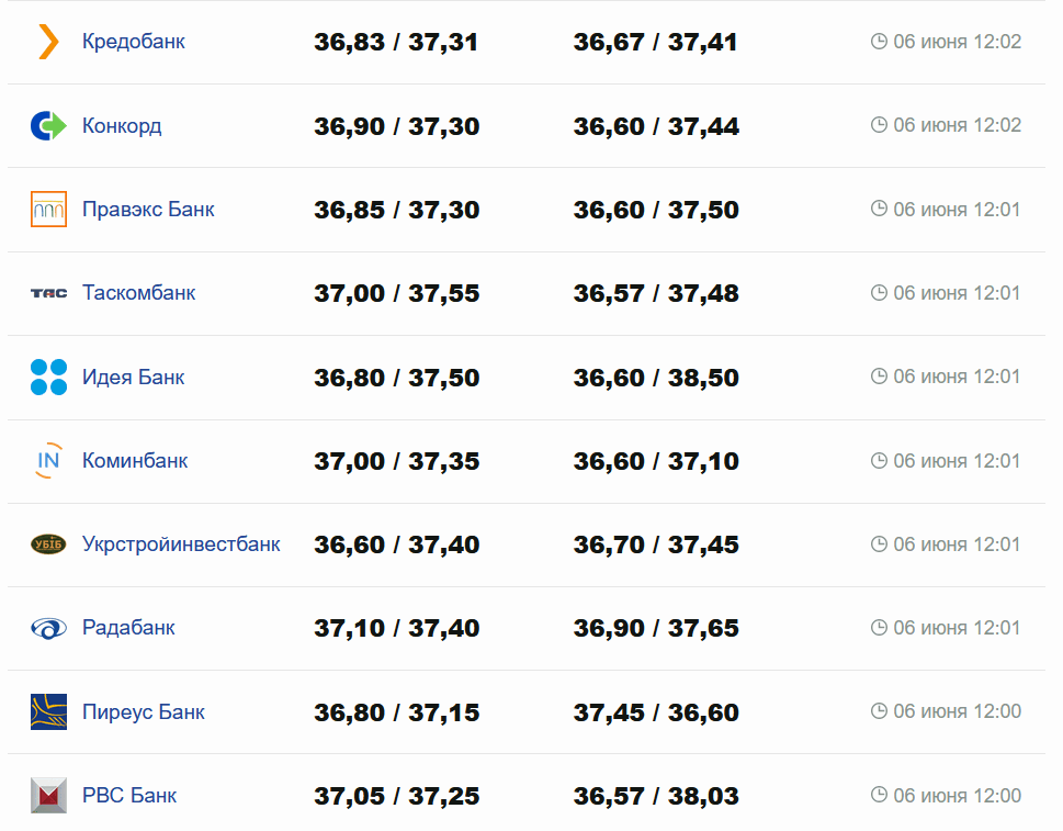 Фото: minfin.com.ua