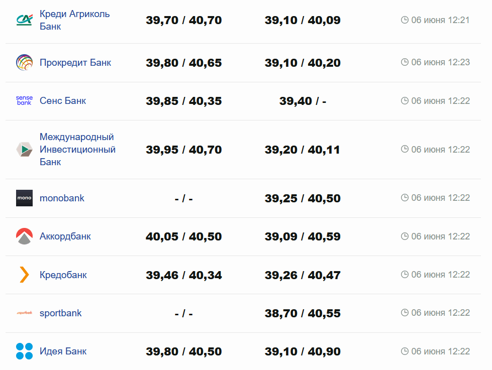 Фото: minfin.com.ua