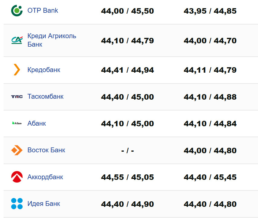 Фото: minfin.com.ua