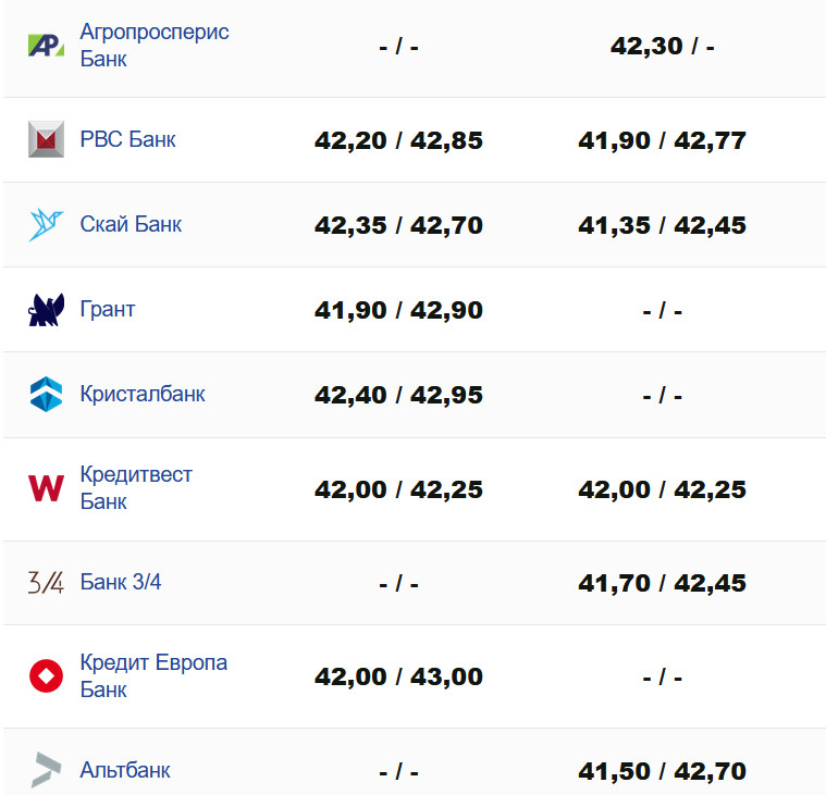 Фото: minfin.com.ua