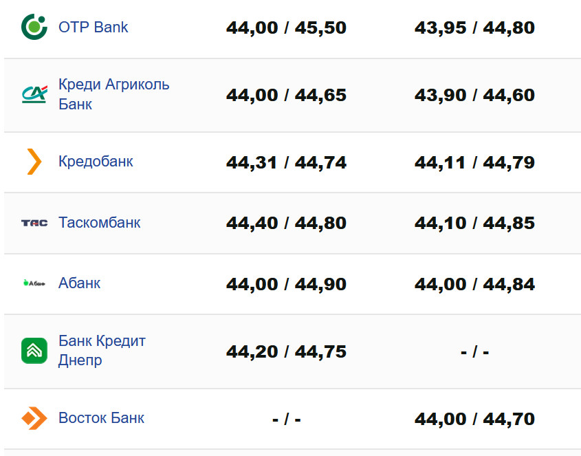 Фото: minfin.com.ua