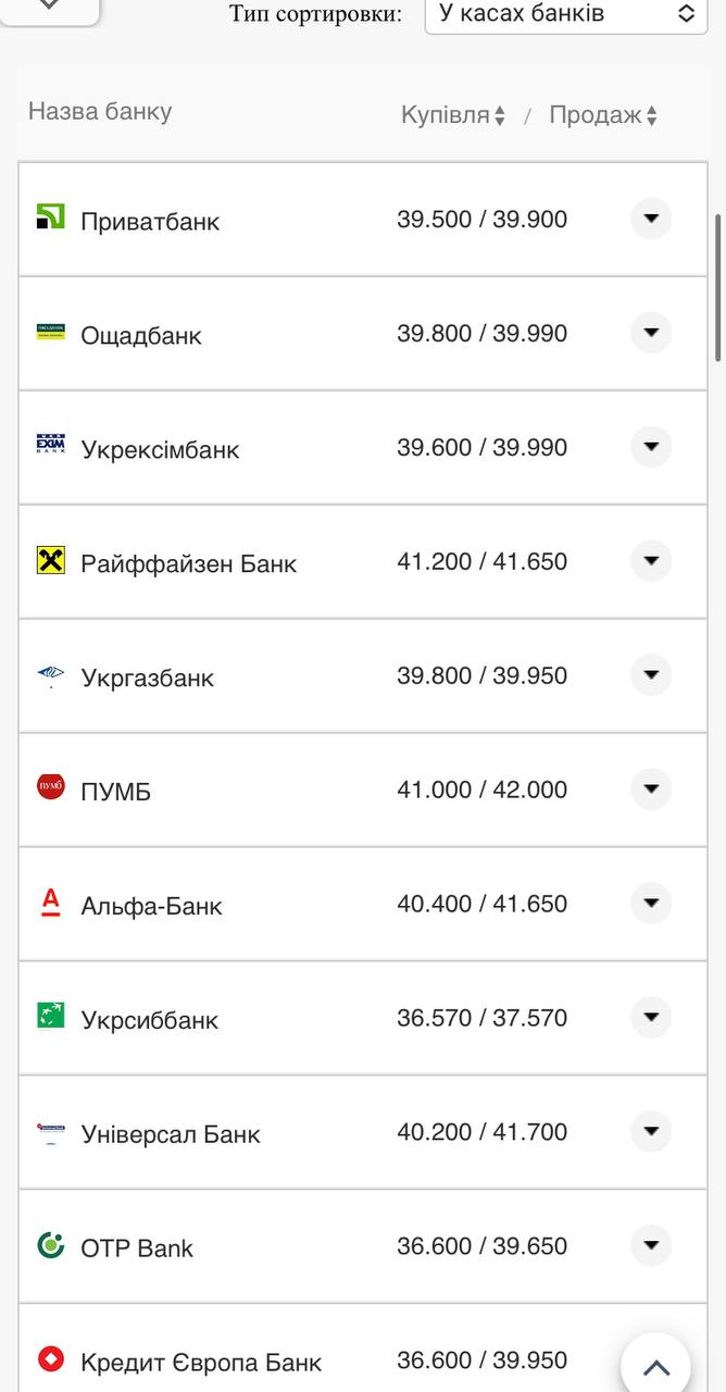 Курс валют в Україні 18 вересня 2022 року: скільки коштує долар і євро фото 1