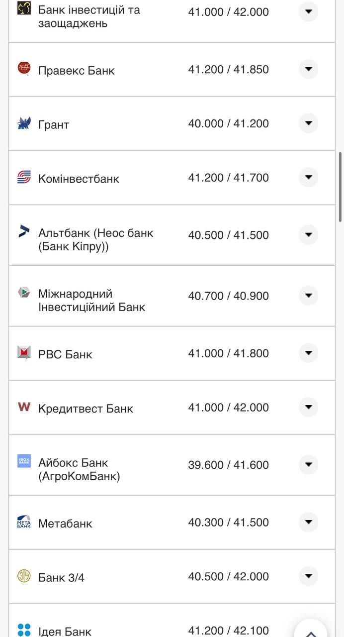 Курс валют в Україні 18 вересня 2022 року: скільки коштує долар і євро фото 2 1