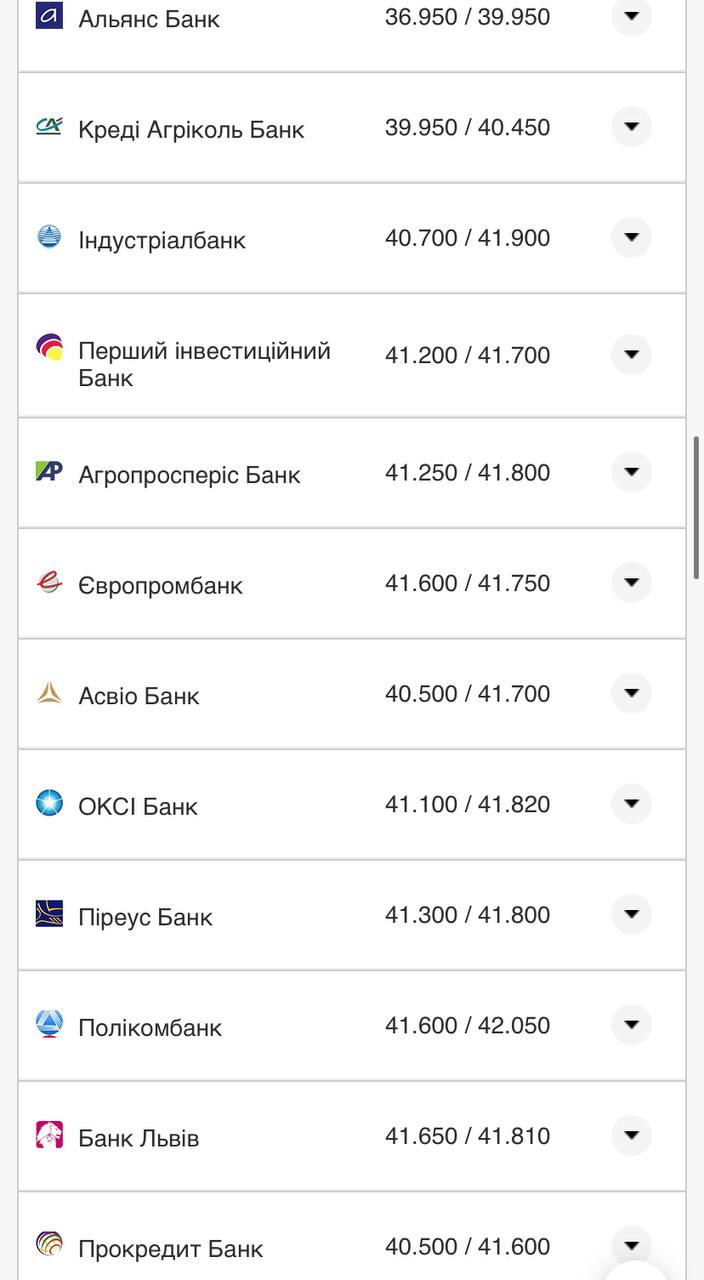 Курс валют в Україні 18 вересня 2022 року: скільки коштує долар і євро фото 3 2