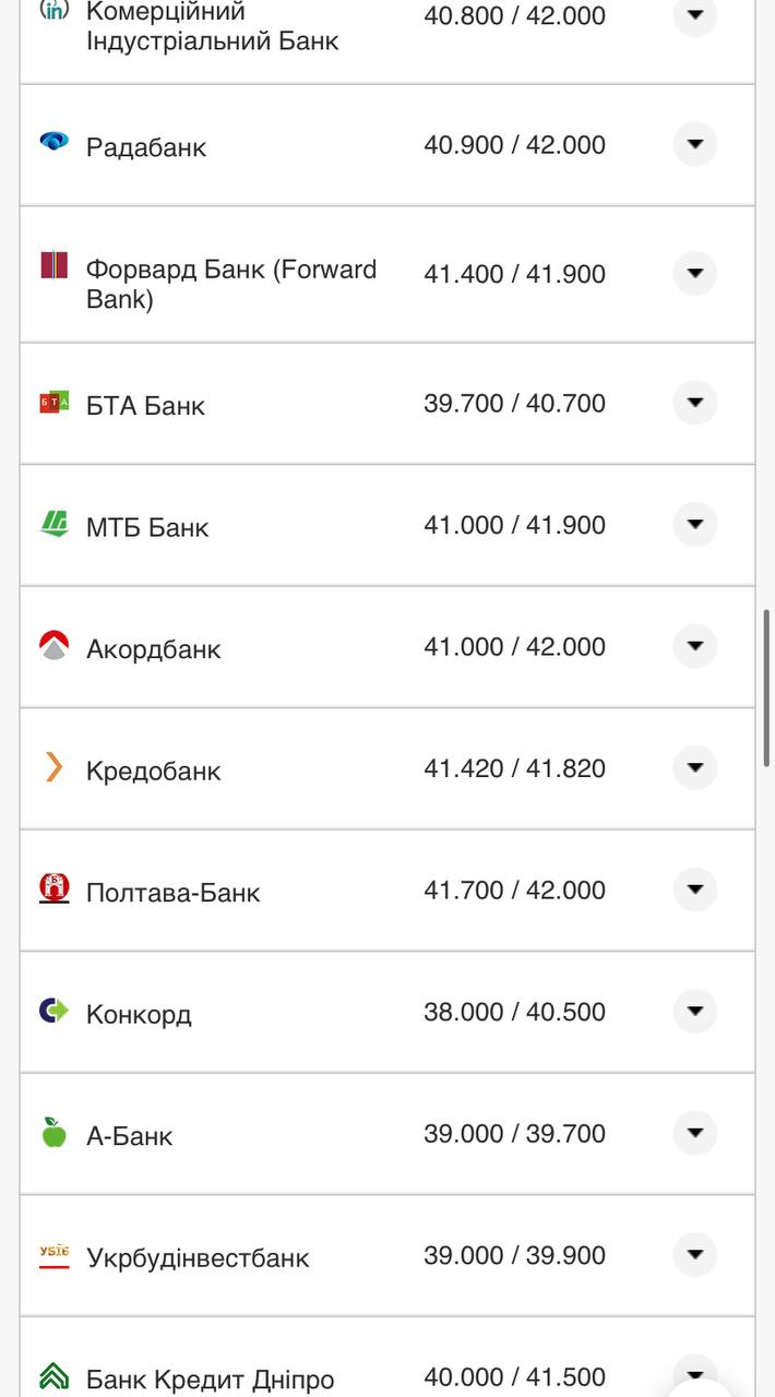 Курс валют в Україні 18 вересня 2022 року: скільки коштує долар і євро фото 4 3