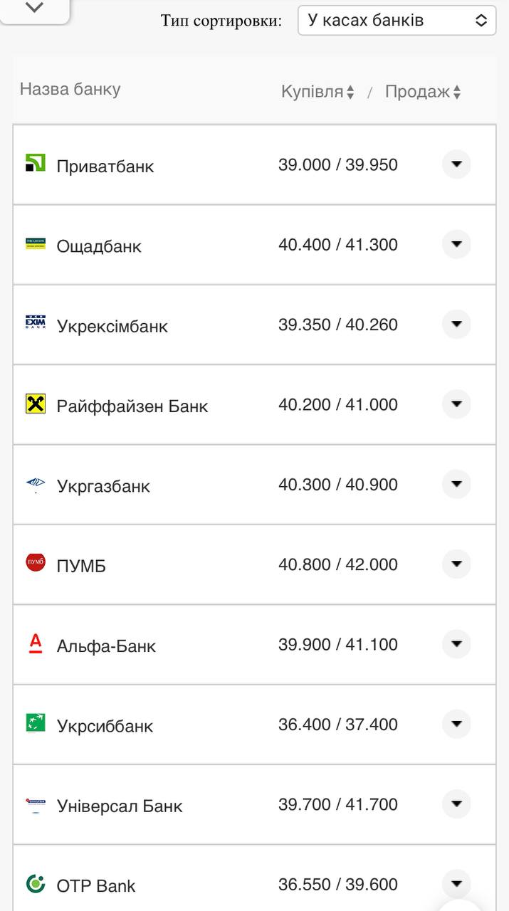 Курс валют в Україні 18 вересня 2022 року: скільки коштує долар і євро фото 6 5