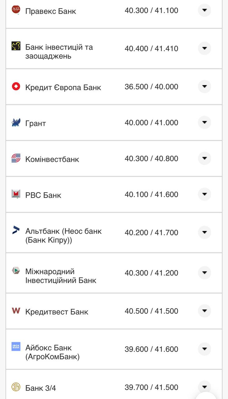 Курс валют в Україні 18 вересня 2022 року: скільки коштує долар і євро фото 7 6