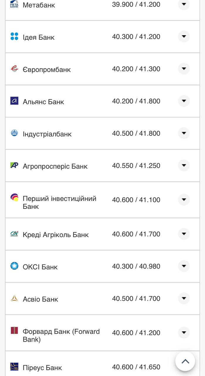 Курс валют в Україні 18 вересня 2022 року: скільки коштує долар і євро фото 8 7