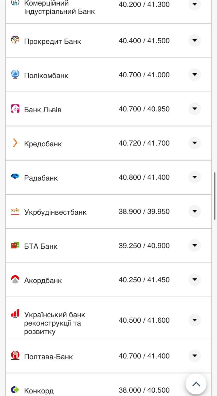 Курс валют в Україні 18 вересня 2022 року: скільки коштує долар і євро фото 9 8