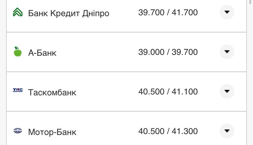 Курс валют в Україні 18 вересня 2022 року: скільки коштує долар і євро фото 10 9