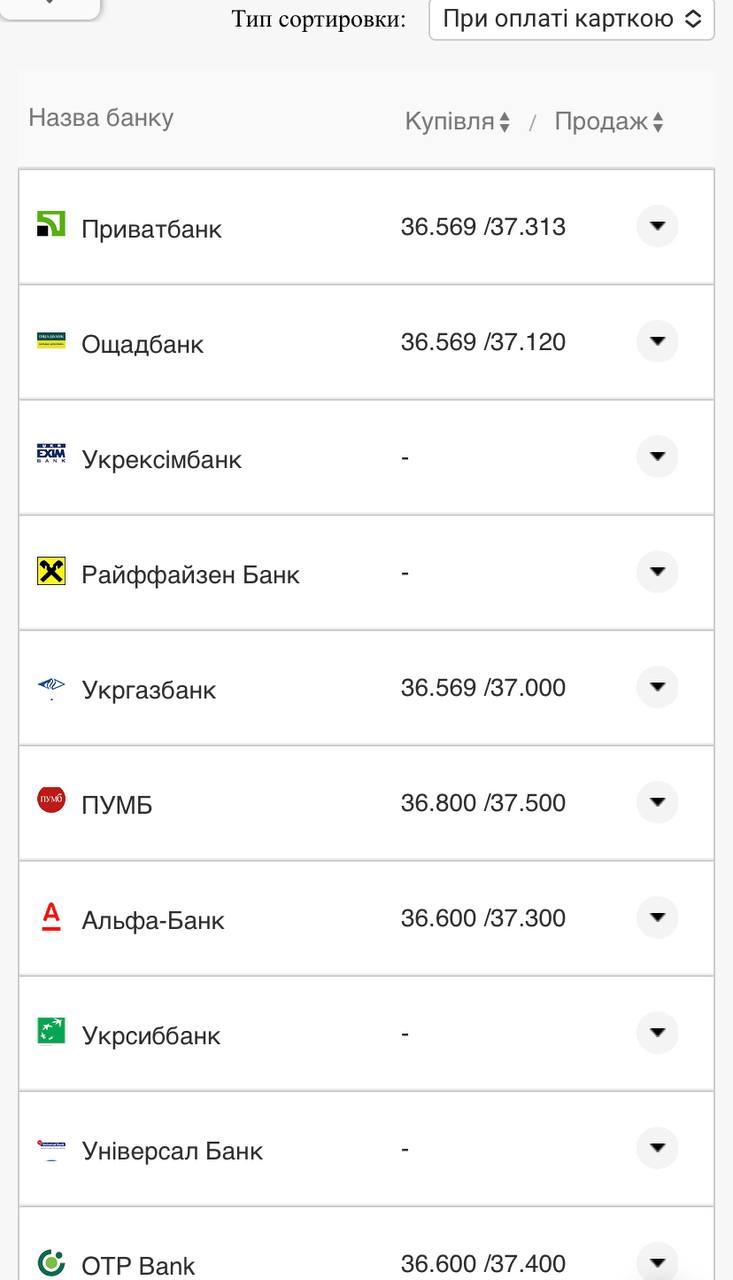 Курс валют в Україні 18 вересня 2022 року: скільки коштує долар і євро фото 11 10