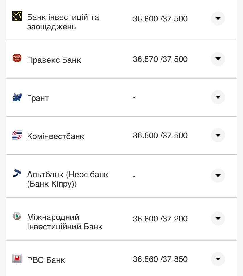 Курс валют в Україні 18 вересня 2022 року: скільки коштує долар і євро фото 12 11