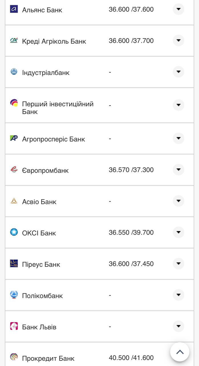 Курс валют в Україні 18 вересня 2022 року: скільки коштує долар і євро фото 13 12