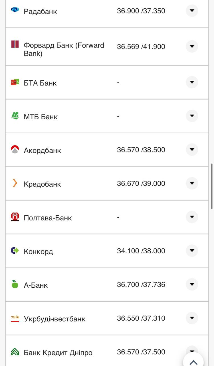 Курс валют в Україні 18 вересня 2022 року: скільки коштує долар і євро фото 14 13