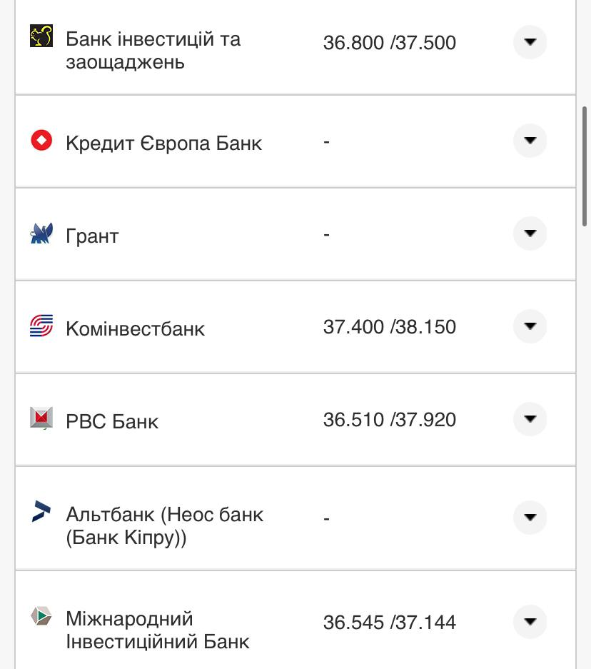 Курс валют в Україні 18 вересня 2022 року: скільки коштує долар і євро фото 17 16