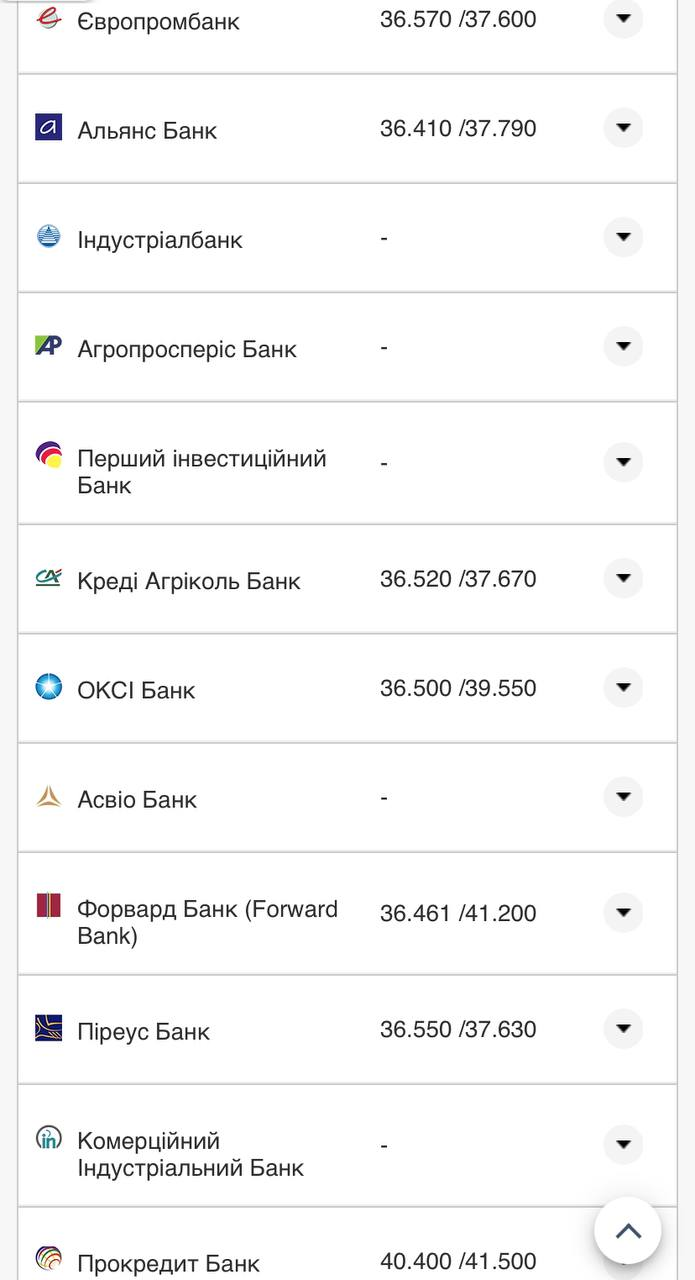 Курс валют в Україні 18 вересня 2022 року: скільки коштує долар і євро фото 18 17