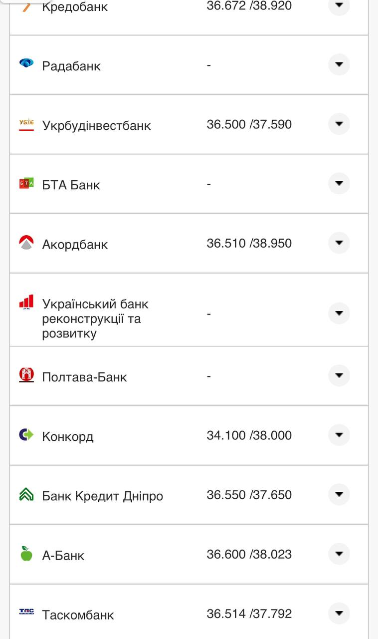 Курс валют в Україні 18 вересня 2022 року: скільки коштує долар і євро фото 19 18