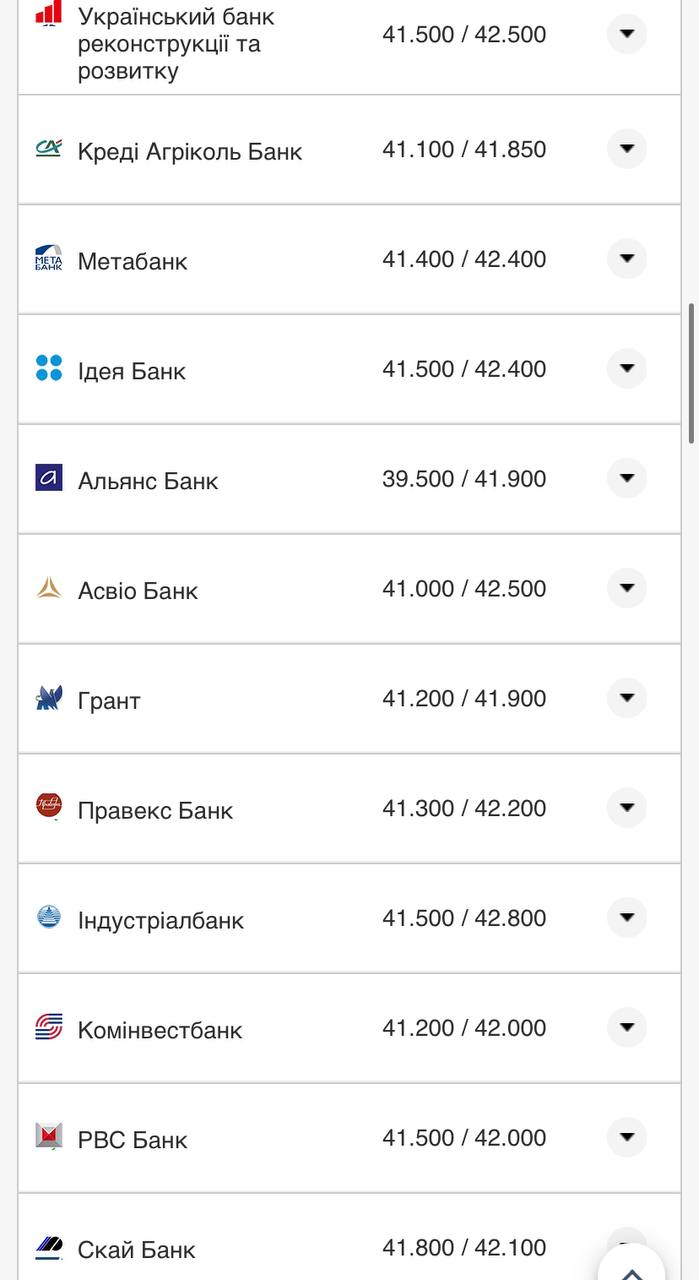 Курс валют в Україні 2 жовтня 2022 року: скільки коштує долар і євро фото 2 1