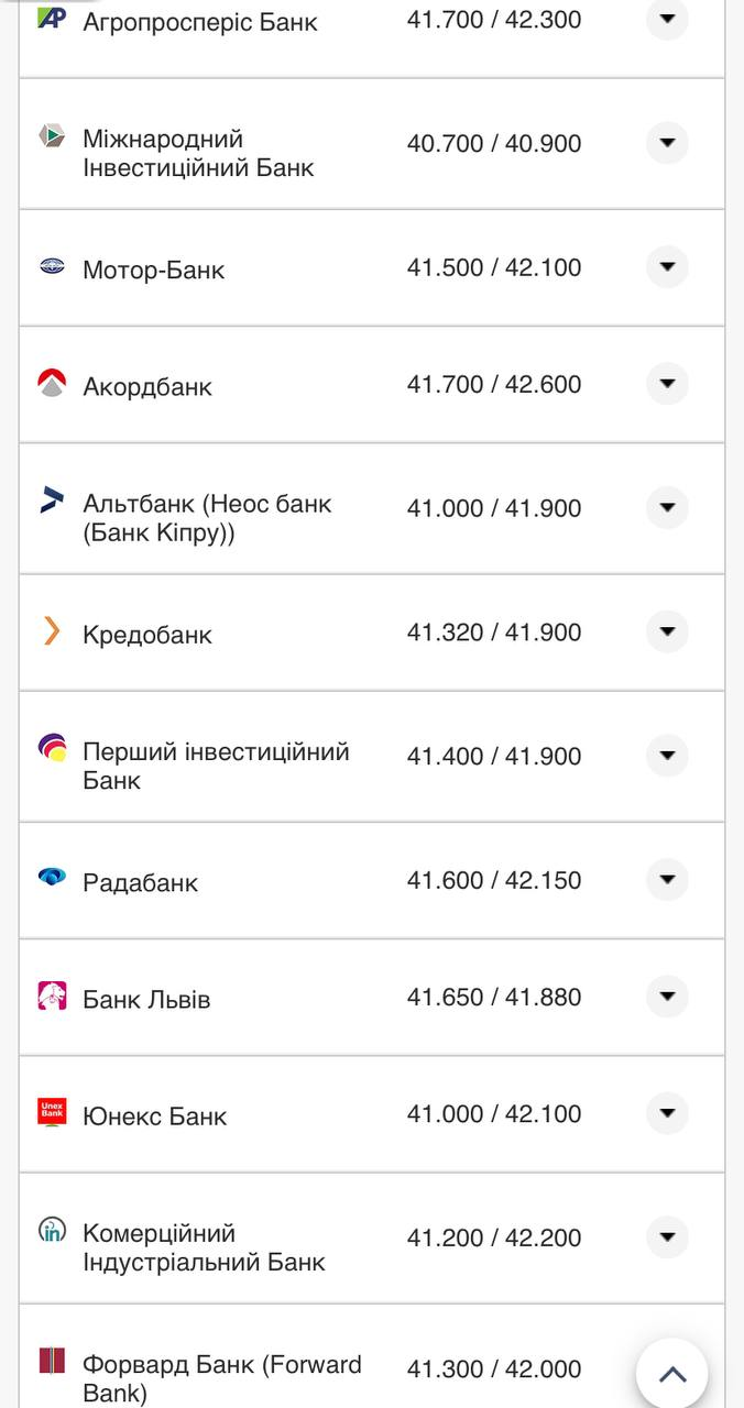 Курс валют в Україні 2 жовтня 2022 року: скільки коштує долар і євро фото 4 3