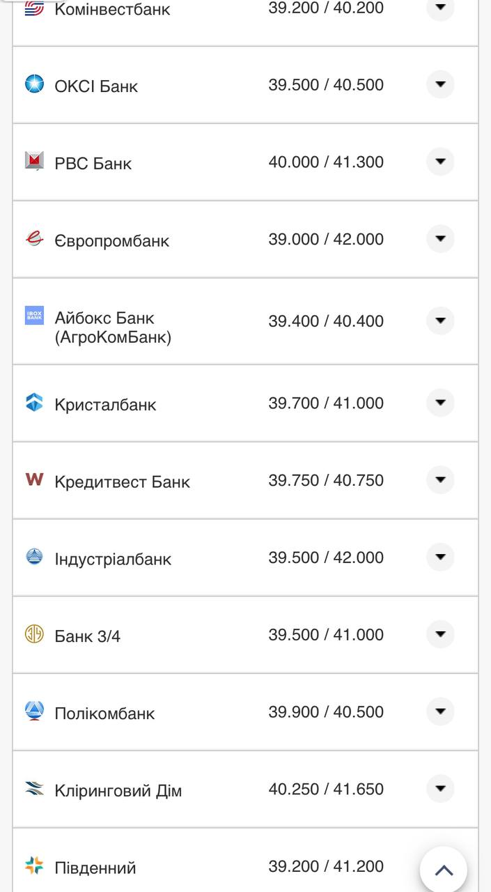 Курс валют в Україні 2 жовтня 2022 року: скільки коштує долар і євро фото 8 7