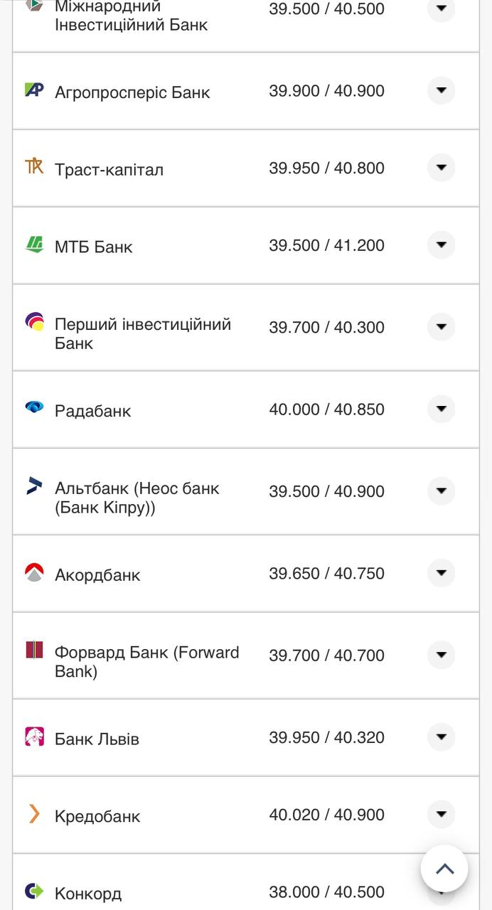 Курс валют в Україні 2 жовтня 2022 року: скільки коштує долар і євро фото 9 8