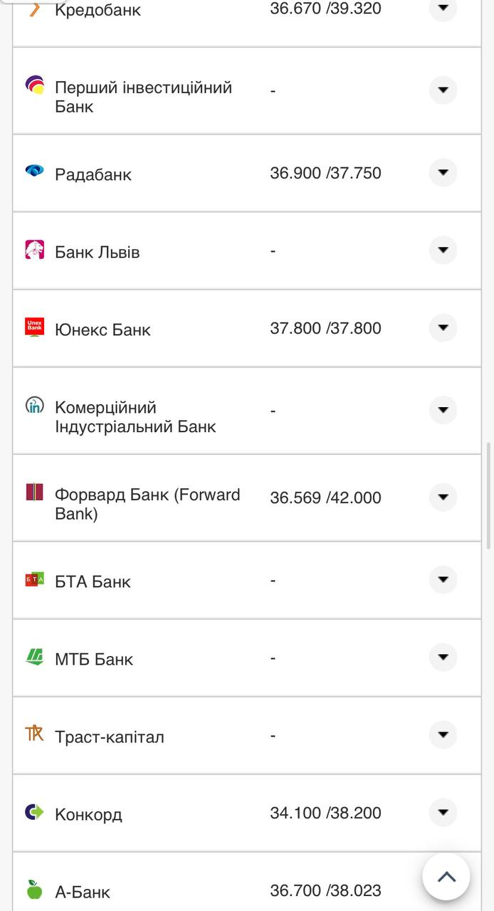 Курс валют в Україні 2 жовтня 2022 року: скільки коштує долар і євро фото 14 13