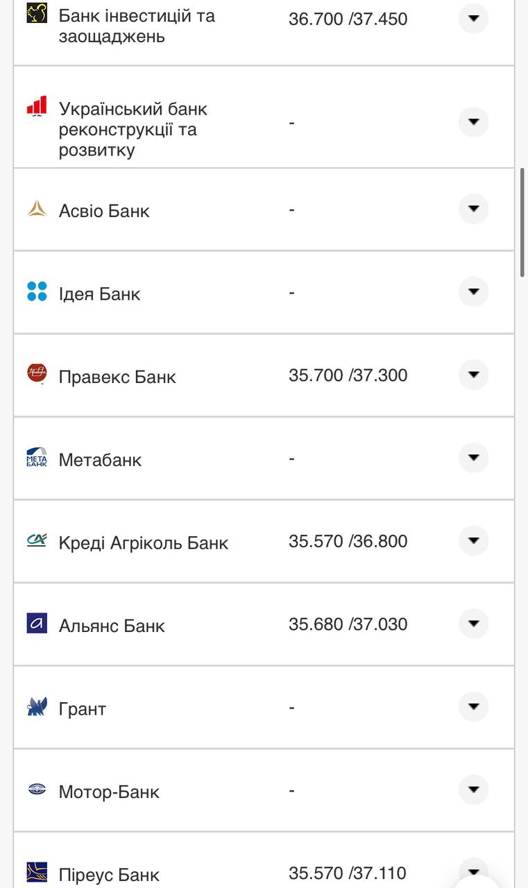 Курс валют в Україні 2 жовтня 2022 року: скільки коштує долар і євро фото 17 16