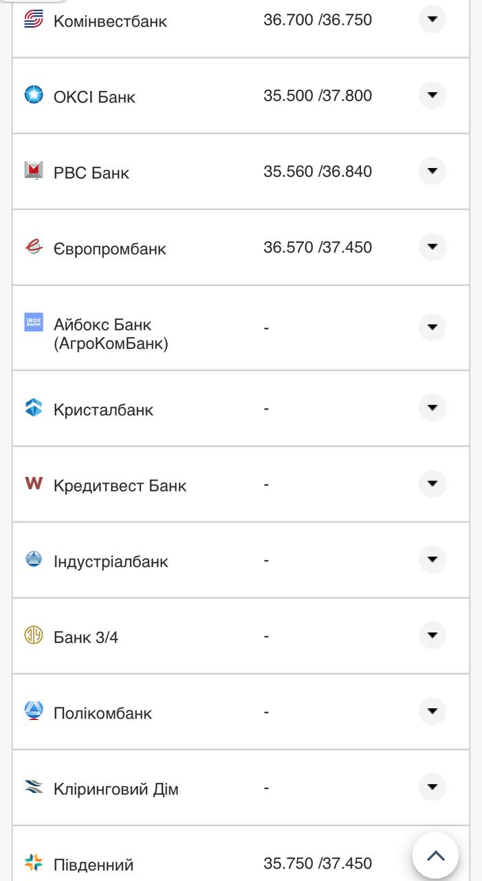 Курс валют в Україні 2 жовтня 2022 року: скільки коштує долар і євро фото 18 17