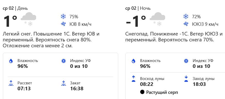 Погода в Полтаве на этой неделе. Фото: weather.com