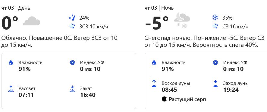 Погода в Полтаве на этой неделе. Фото: weather.com