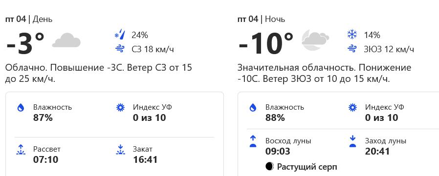 Погода в Полтаве на этой неделе. Фото: weather.com
