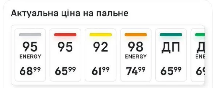 Ціни на АЗС та війна на Близькому Сході: бензин по 70 гривень за літр - реальність чи прогноз фото 6 5