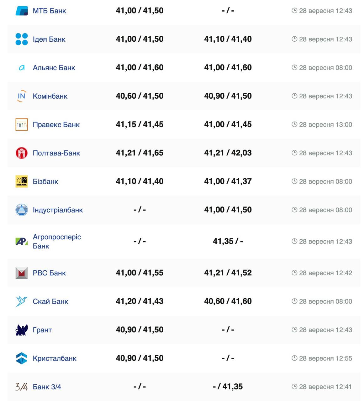 Фото: minfin.com.ua