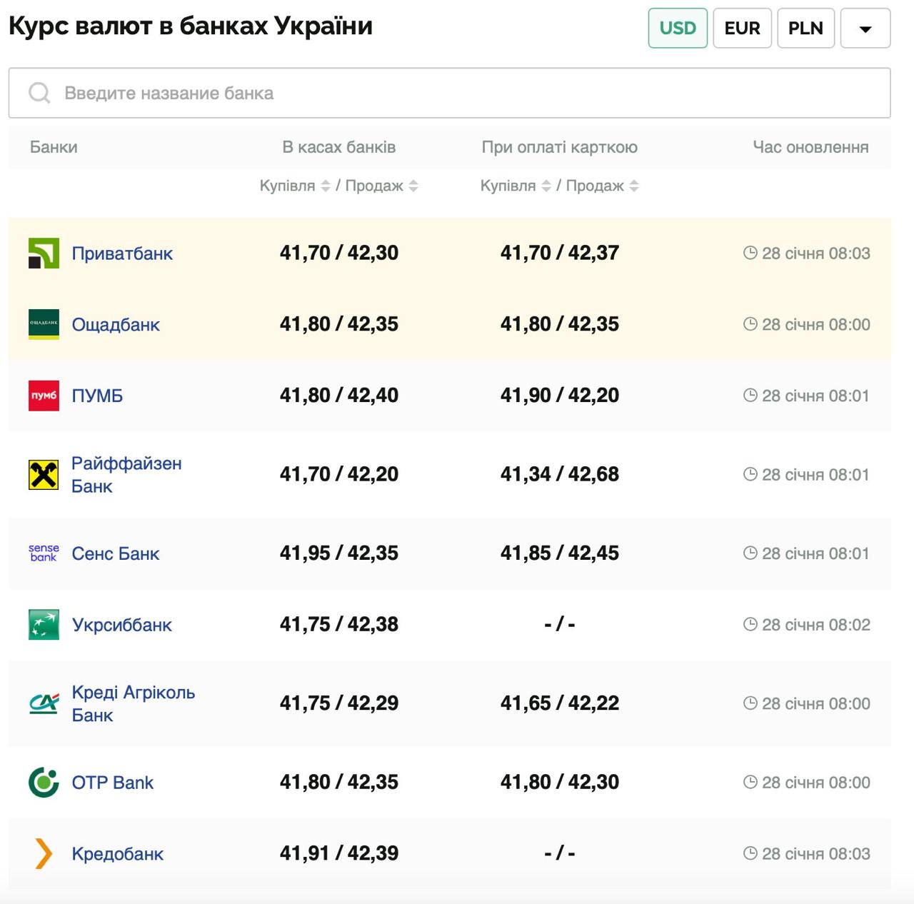 Курс валют в Україні 28 січня 2025 року: скільки коштує долар та євро фото 1