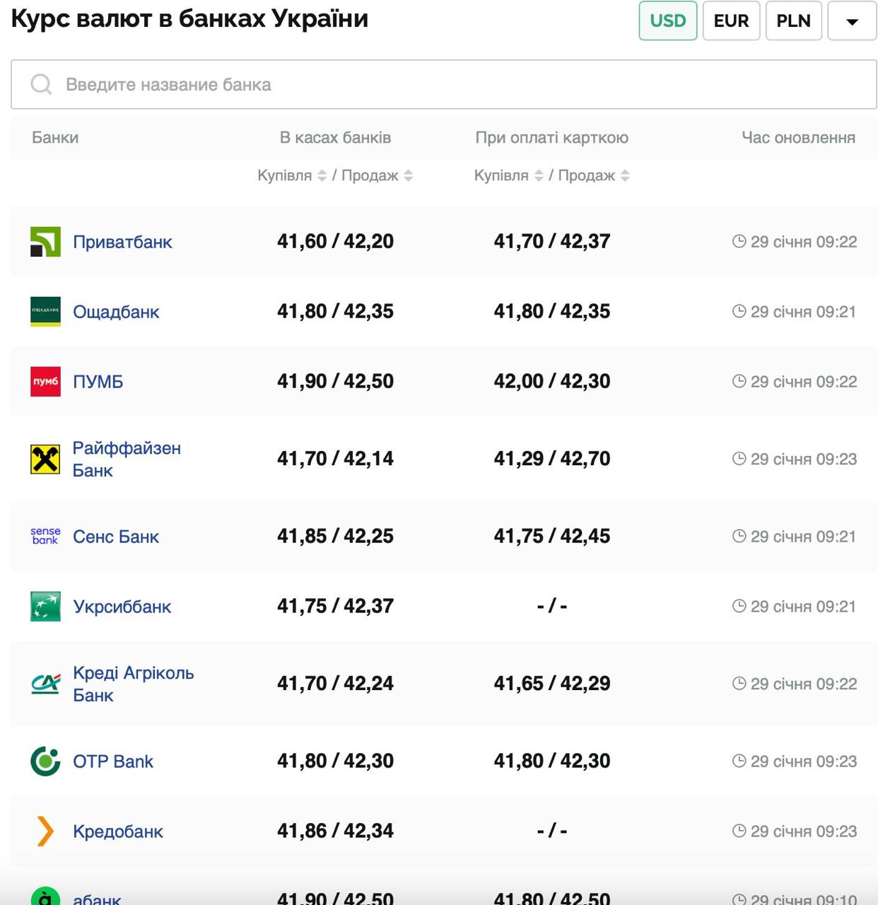 Курс валют в Україні 29 січня 2025 року: скільки коштує долар та євро фото 1