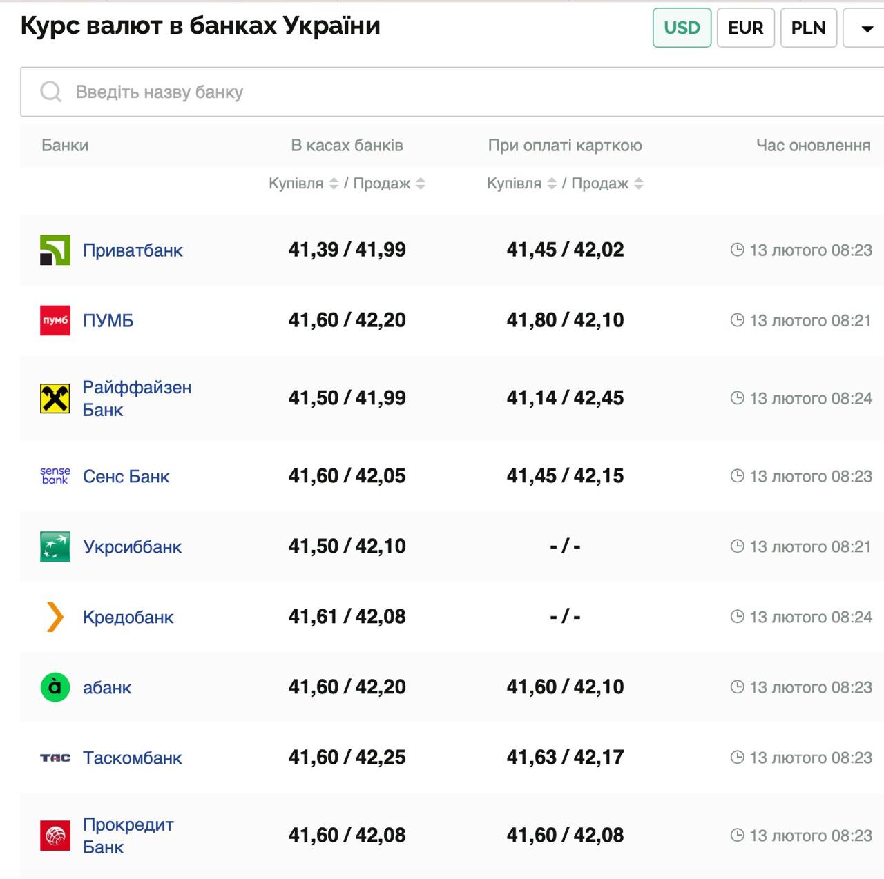 Курс валют в Україні 13 лютого 2025 року: скільки коштує долар і євро фото 1