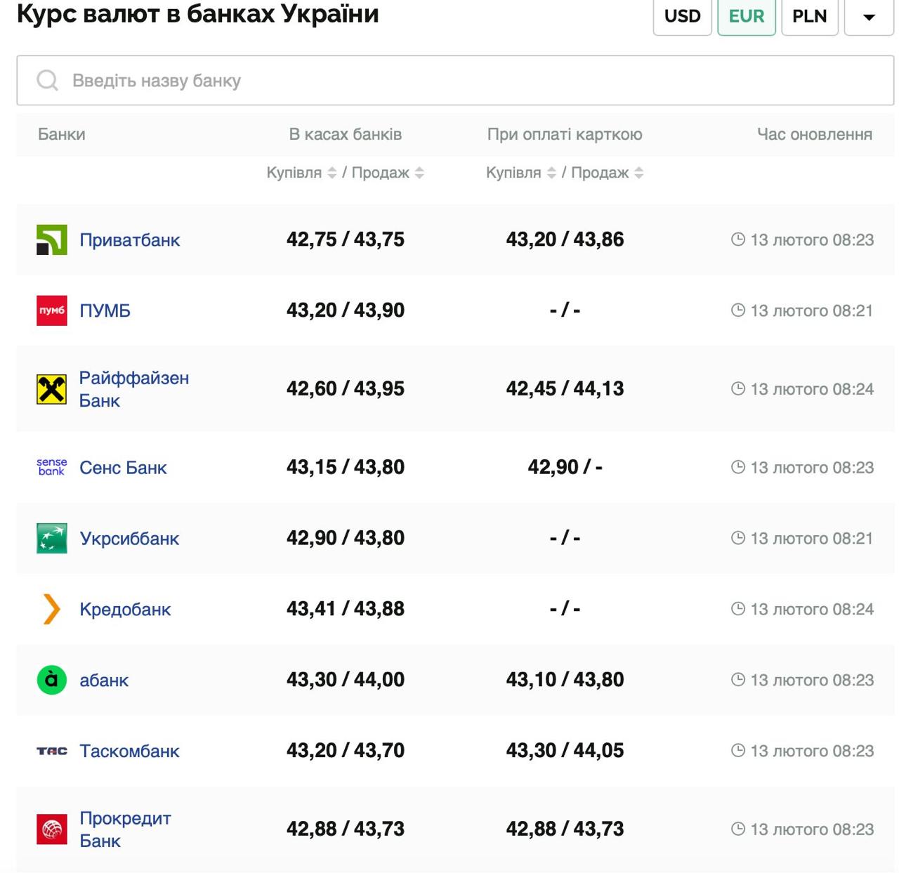 Курс валют в Україні 13 лютого 2025 року: скільки коштує долар і євро фото 3 2